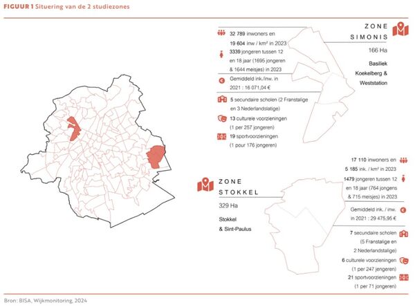 Situering van 2 studiezones: Simon en Stokkel