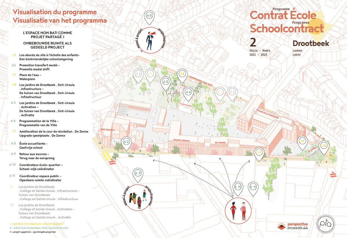 Overview of the Drootbeek School Contract programme 